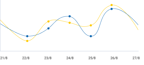 trends
